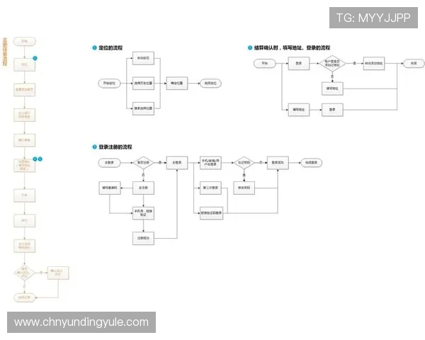 云顶app登录流程中的常见错误及其解决方法详解