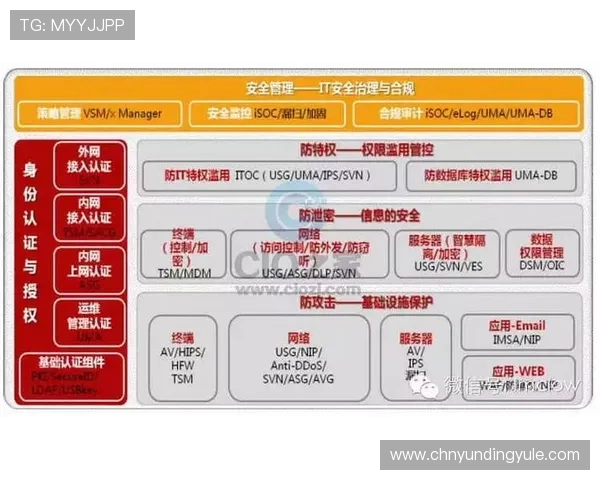云顶国际平台登录安全保障措施全面解析确保玩家账号信息安全与顺畅登录体验 云顶国际平台登录安全保障措施全面解析确保玩家账号信息安全与顺畅登录体验