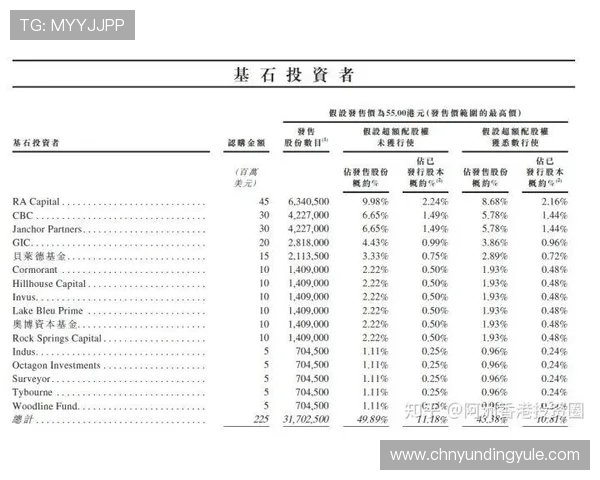 云顶新耀官网每日签到奖励与特殊活动福利一览