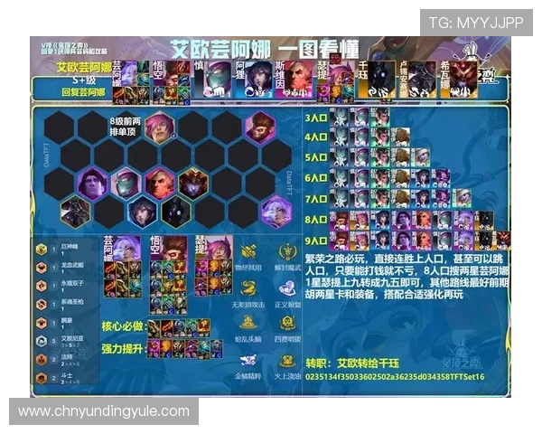 云顶游戏:如何打造强势阵容实现快速上分的实用技巧 云顶游戏:如何打造强势阵容实现快速上分的实用技巧