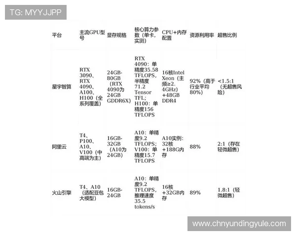 云顶游戏平台排行最新趋势分析，帮助玩家掌握最热门、最安全的游戏平台信息